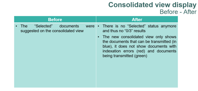 Consolidated view display Before-After.PNG