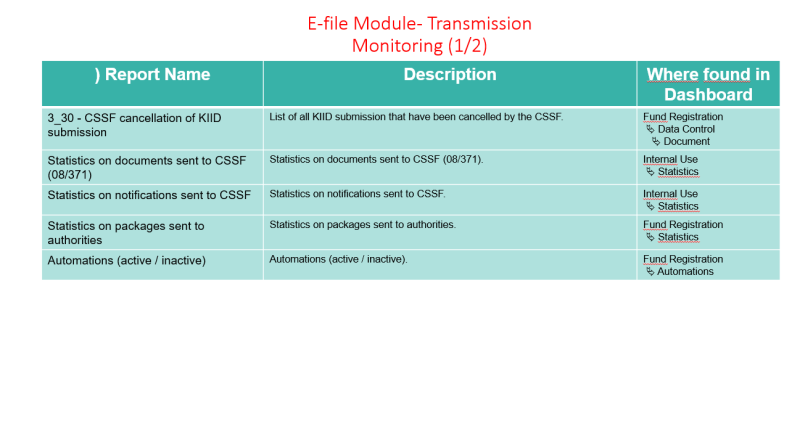 E-file Module Transmisson Monitoring (2).PNG
