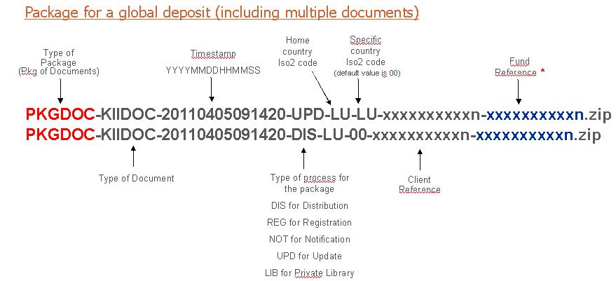 Nomenclature Finesti Package.jpg