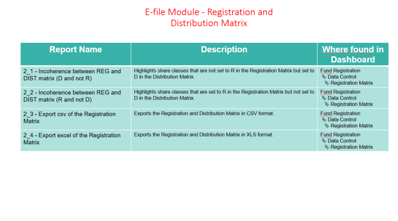 E-file Module Registration and Distribution Matrix.PNG