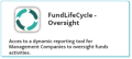 FundLifeCycle-Oversigth.png