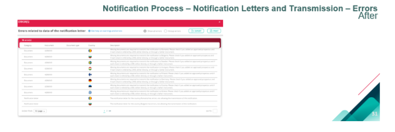 Notification letters - Errors = After.PNG