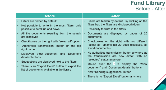 Fund Library Before-After.PNG