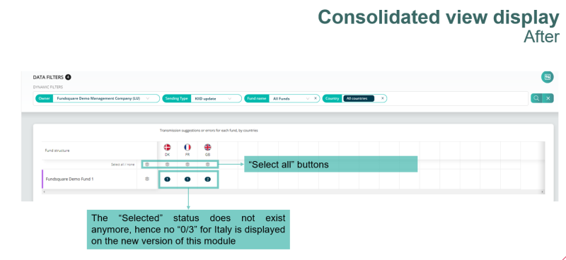 Consolidated view display After.PNG