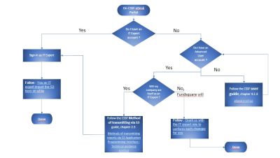 Media:FSQ_channel_onboarding_Webinar_5_Dec_2023.pdf