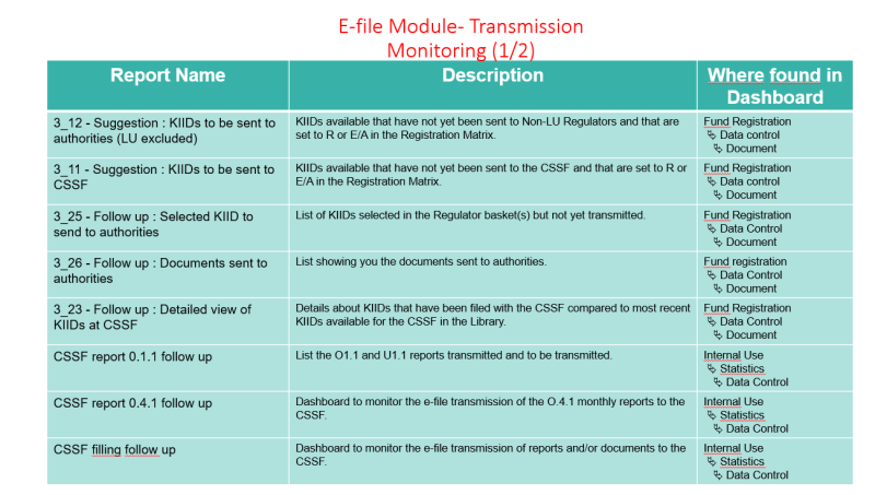 E-file Module Transmisson Monitoring (1).PNG