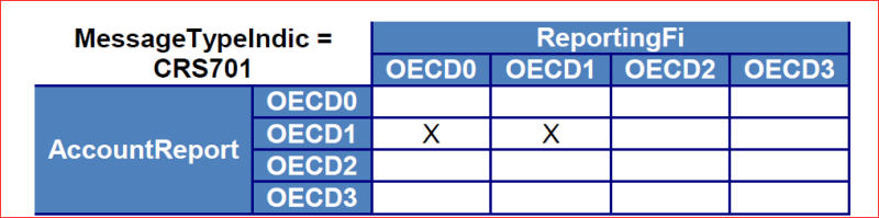 CRS Manual - E-fileWiki
