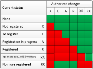 RegStat-AuthorizedChanges.png