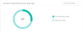 Number of disseminations per Data Type.png