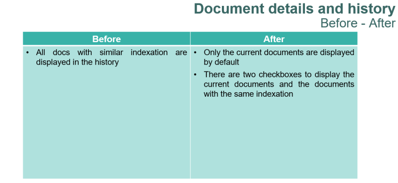 Document details and history Before-After.PNG