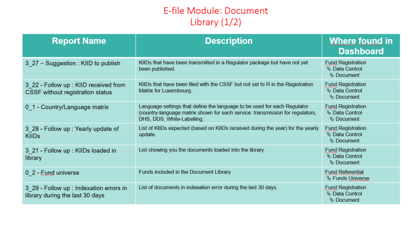 E-file Module Document Library (2).PNG