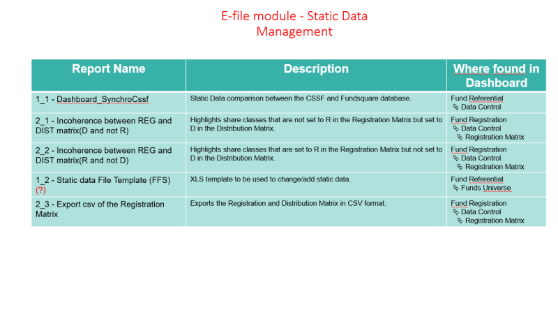 E-file Module Static Data Management.PNG